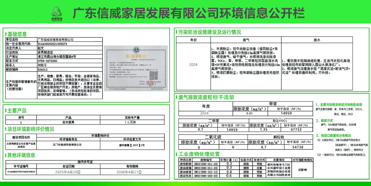公司環境保護公開?發表時間：2025年9月2日